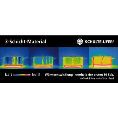  3-Schicht-Material von Schulte-Ufer