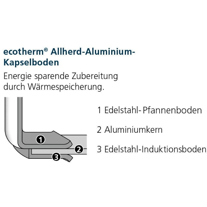 Bietet eine gute Energieausnutzung